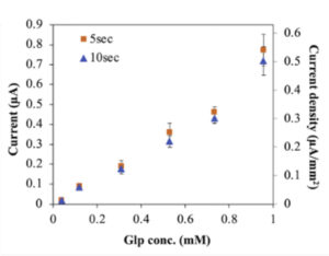 Current Chart Graphic